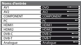 PANASONIC TX-L24E3E - Sélectionnez une borne d'entrée - 1