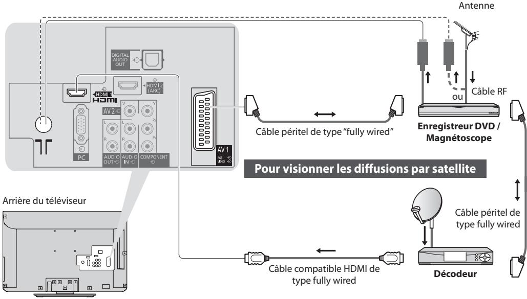 PANASONIC TX-L24E3E - Appareil externe - 1