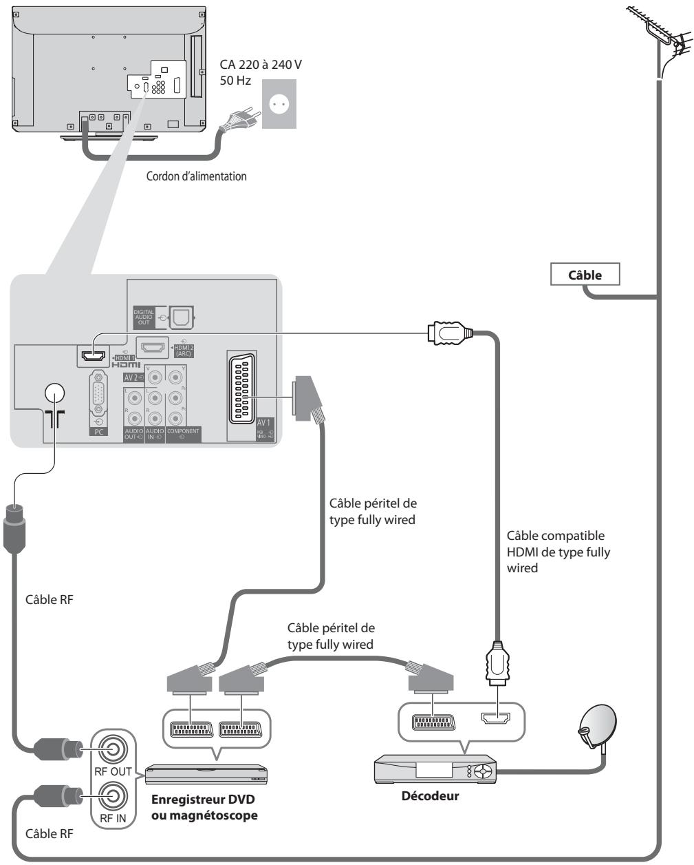 PANASONIC TX-L24E3E - Téléviseur, enregistrreur DVD ou magnétoscope, et décodeur - 1