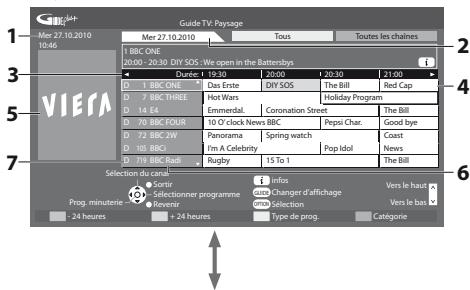 PANASONIC TX-L24E3E - Affichez le guide des programmes - 2