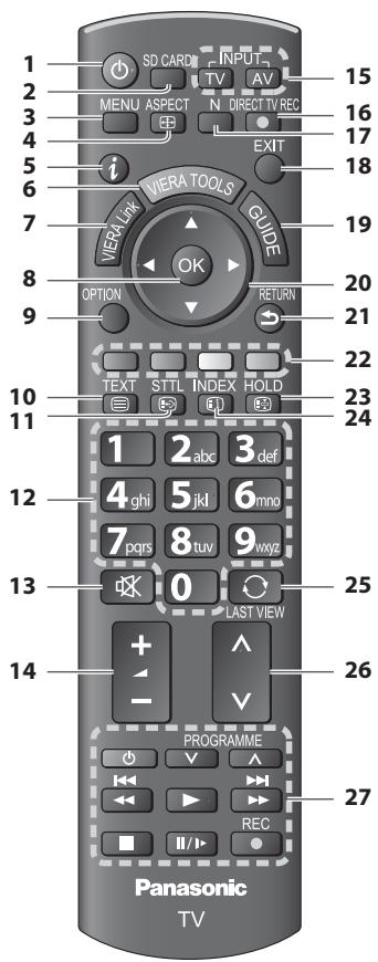 PANASONIC TX-L24E3E - Télécommande - 1