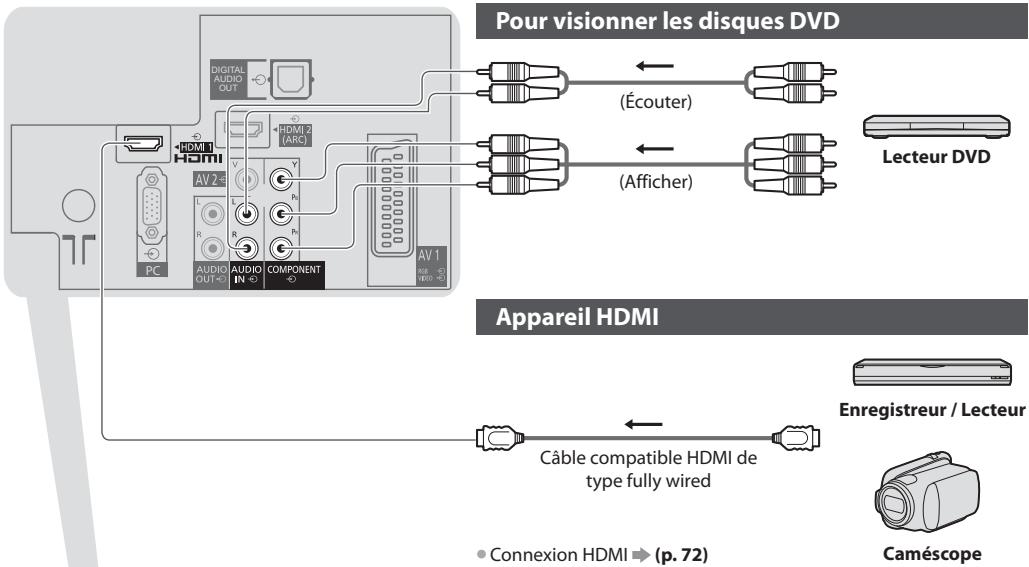 PANASONIC TX-L24E3E - Appareil externe - 2