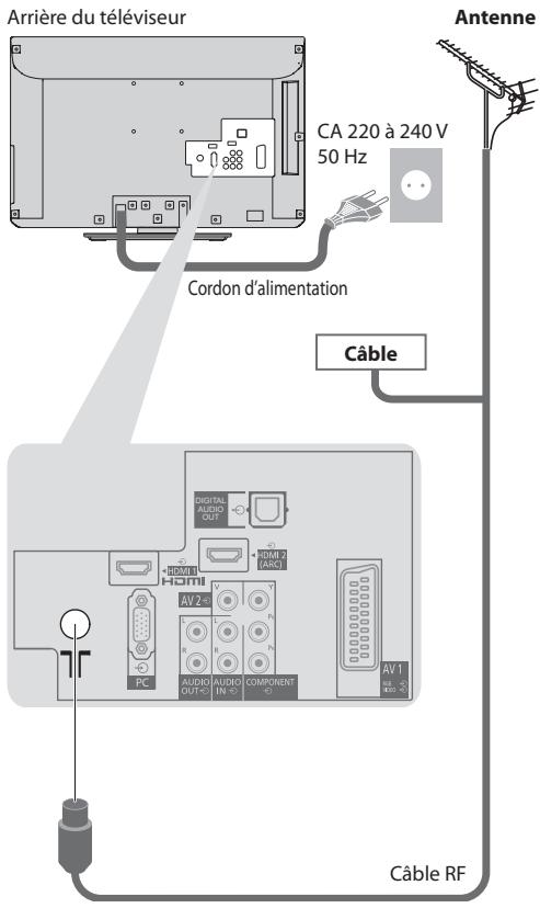 PANASONIC TX-L24E3E - Connexion de l'antenne - 1