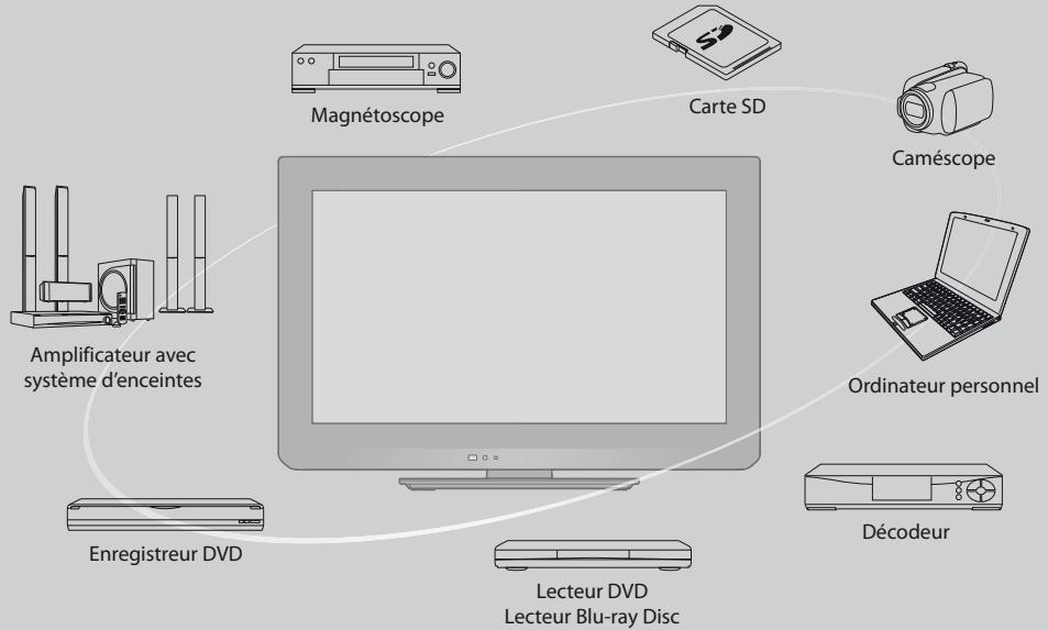 PANASONIC TX-L24E3E - Profitez d'une abondance de contenus multimédias - 1