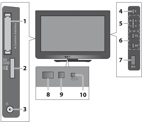 PANASONIC TX-L24E3E - (p. 24, 54, 65) - 1
