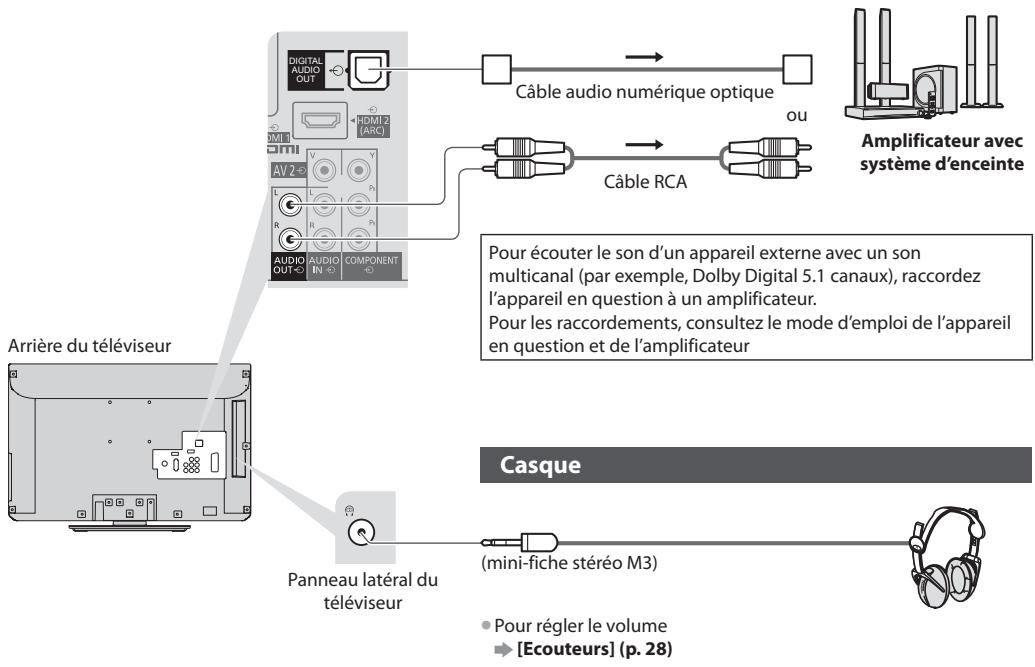 PANASONIC TX-L24E3E - Pour faire l'écoute via des enceintes - 1