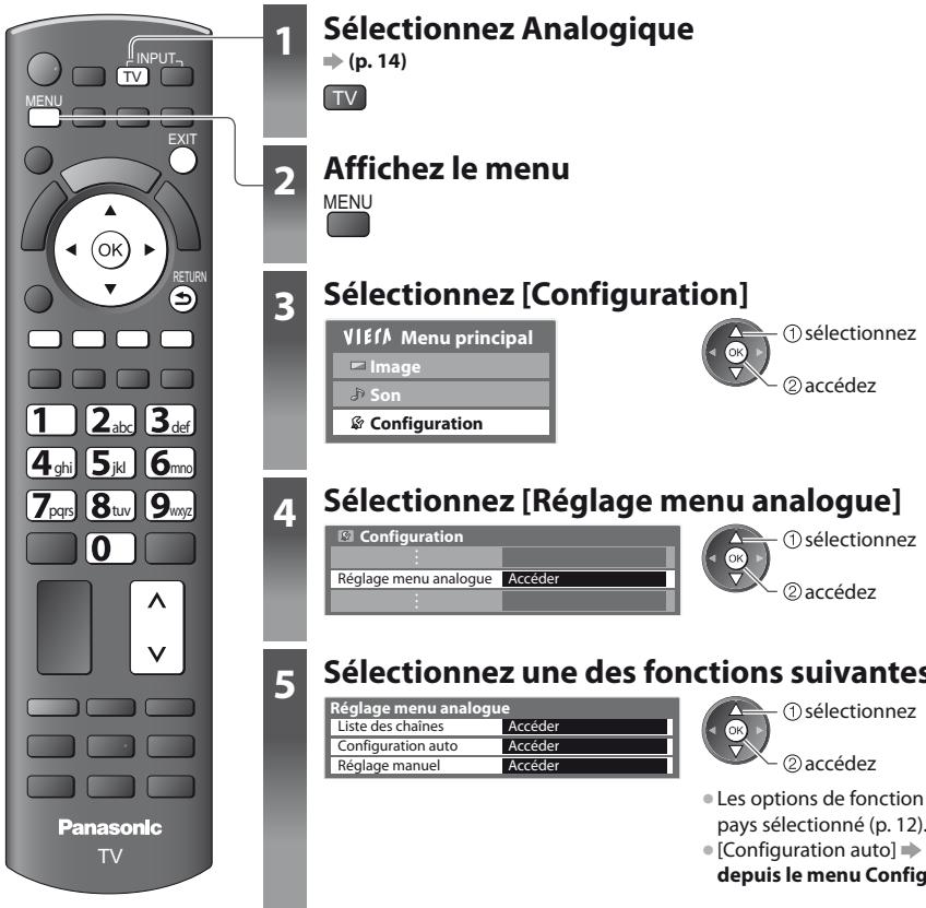 PANASONIC TX-L24E3E - Régler et éoperator les chaînes (Analogue) - 1