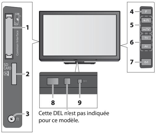 PANASONIC TX-L32C3E - Fonctionnement de l'appareil raccordé - 1