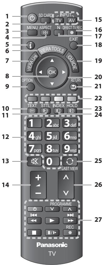 PANASONIC TX-L32C3E - Télécommande - 1