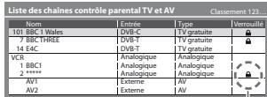 PANASONIC TX-L32C3E - Sélectionnez la chaîne ou l'entrée à verrouiller - 1