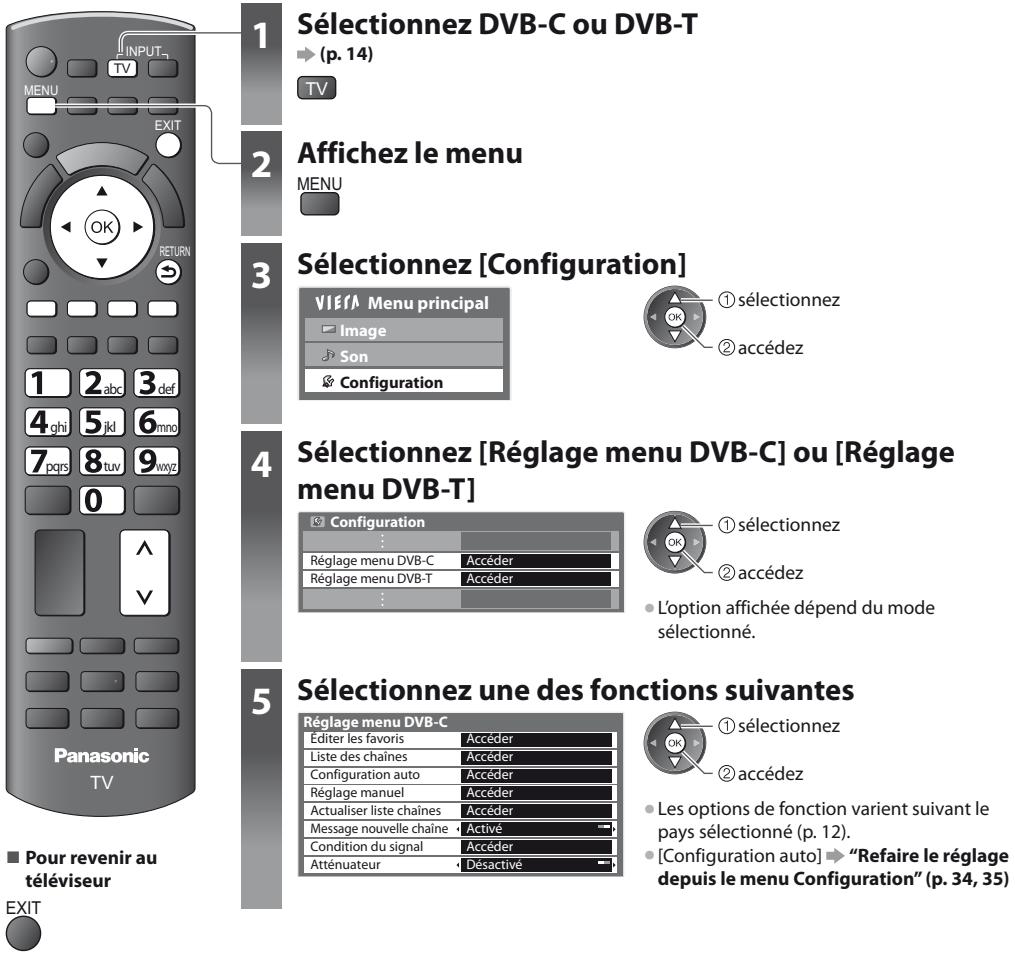 PANASONIC TX-L32C3E - Régler et éditer les chaînes (DVB) - 1