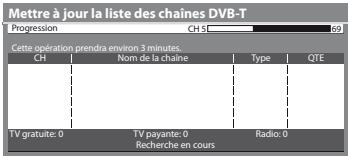 PANASONIC TX-L32C3E - Mettre à jour les chaînes DVB automatiquement [Actualiser liste chaînes] - 1
