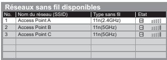 PANASONIC TX-L32E5E - Sélectionnez le point d'accès désiré - 1