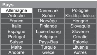 PANASONIC TX-L32E5E - Sélectionnez votre pays - 1