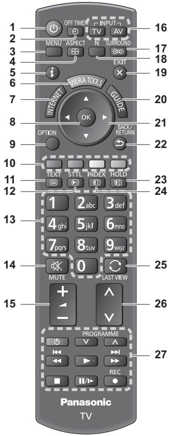 PANASONIC TX-L32E5E - Empêcher le téléviseur de tomber - 2