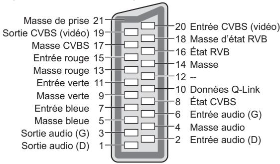 PANASONIC TX-L32E5E - Tableau des caractères pour les touches numériques - 2
