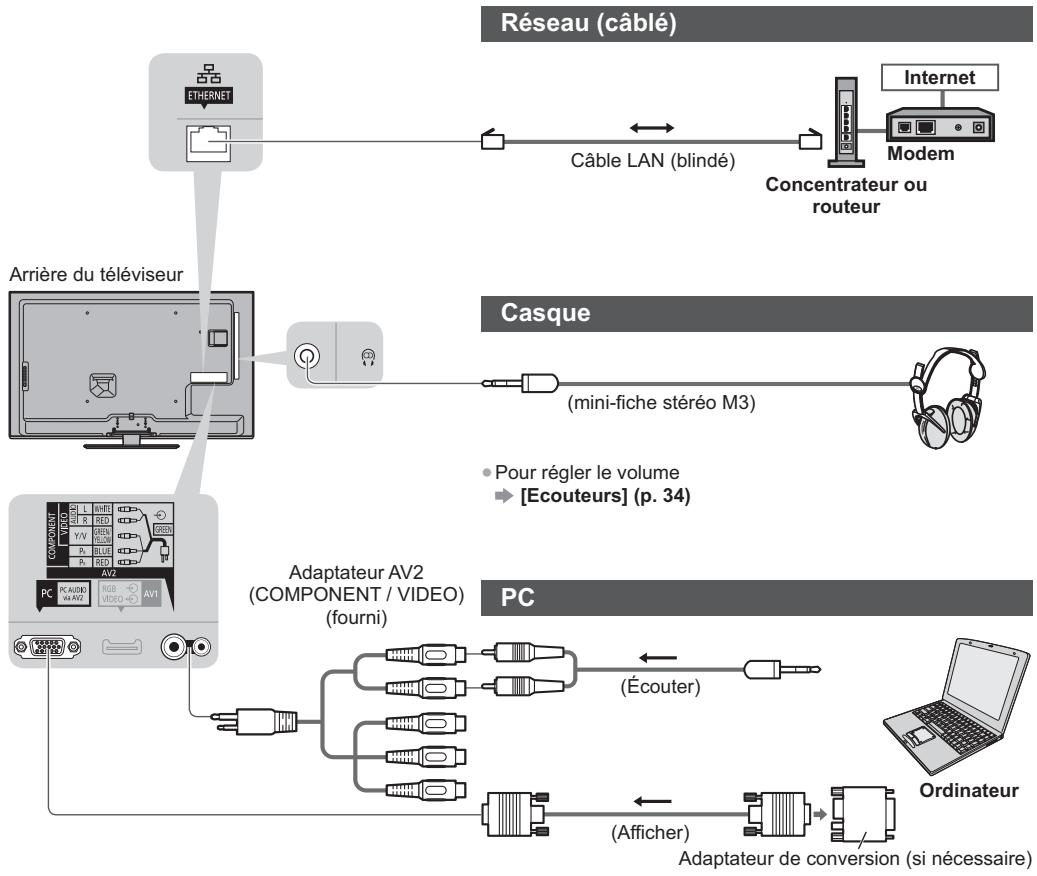 PANASONIC TX-L32E5E - Appareil externe - 2