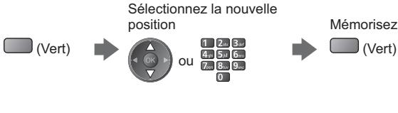 PANASONIC TX-L32E5E - Pour opérer les chaînes - 1