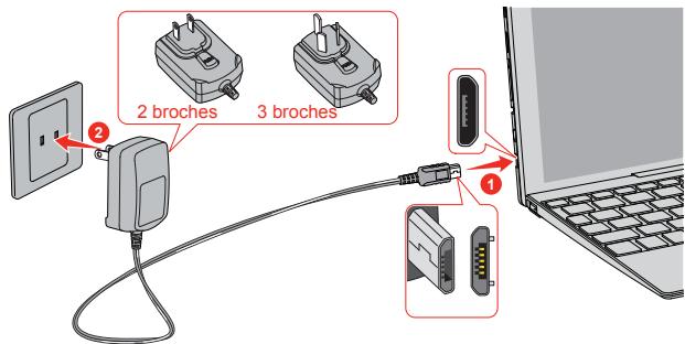 TOSHIBA SATELLITE CLICK 10 LX5WC- 10C - Connexion de l'adaptateur secteur - 2