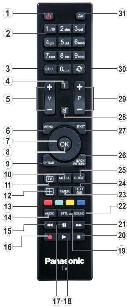 PANASONIC TX-39AW304 - Remote Control - 1