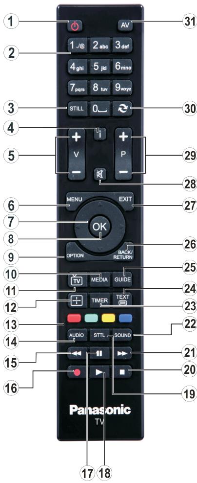 PANASONIC TX-39AW304 - Telecomando - 1