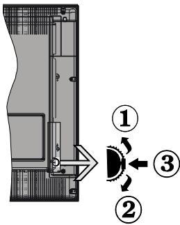 PANASONIC TX-39AW304 - TV-Bedientasten & Betrieb - 1