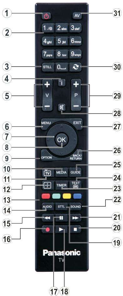 PANASONIC TX-39AW304 - Fernbedienung - 1