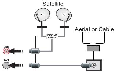 PANASONIC TX-39AW304 - Antenna/Cable/Satellite Connection - 1
