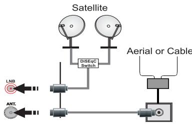 PANASONIC TX-39AW304 - Connessione Antenna / Cavo / Satellite - 1