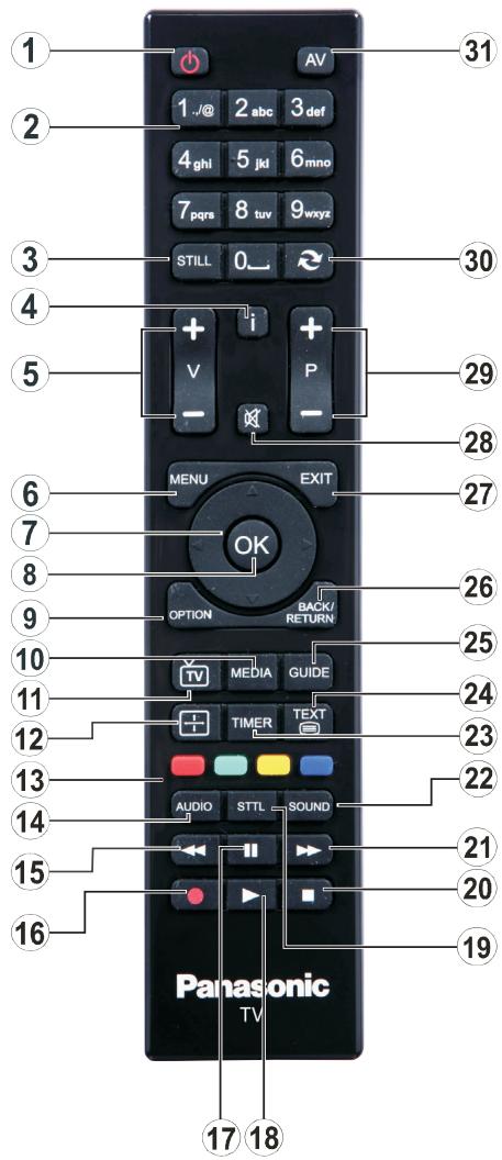 PANASONIC TX-39AW304 - Uzaktan Kumanda - 1