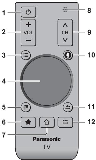 PANASONIC TX-48AS640E - Touchpad-Controller - 1