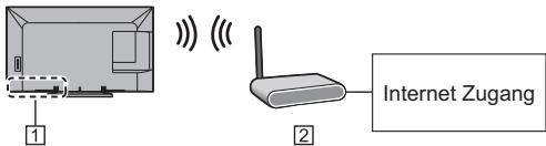 PANASONIC TX-48AS640E - Drahtlose Verbindung - 1