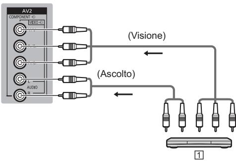 PANASONIC TX-48AS640E - Altre connessioni - 1