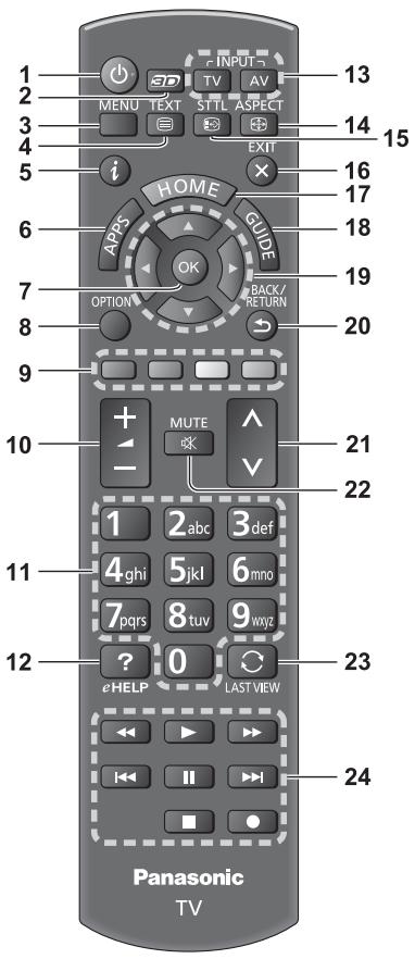 PANASONIC TX-48AS640E - Telecomando - 1