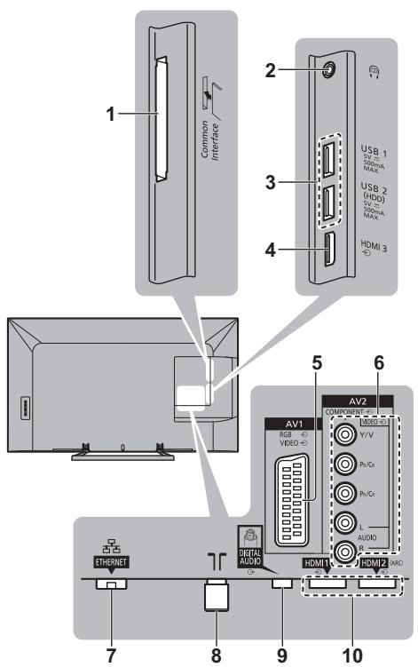 PANASONIC TX-48AS640E - Conexiones - 1