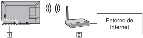 PANASONIC TX-48AS640E - Red - 2
