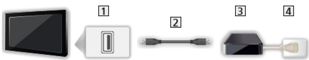 PANASONIC TX-58AX800E - Préparatifs - 2