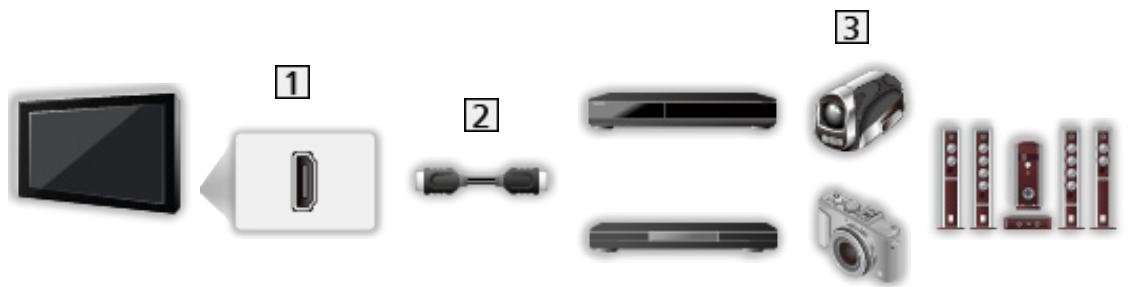PANASONIC TX-58AX800E - ■ Apparel HDMI - 1
