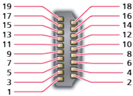 19 17 15 13 11 9 7 5 3 1 18 16 14 12 10 8 6 4 2