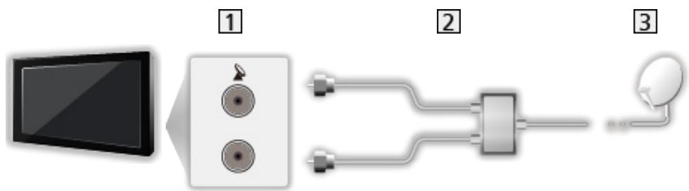 PANASONIC TX-58AX800E - ■ Double tuner (DiSEqC) - 1