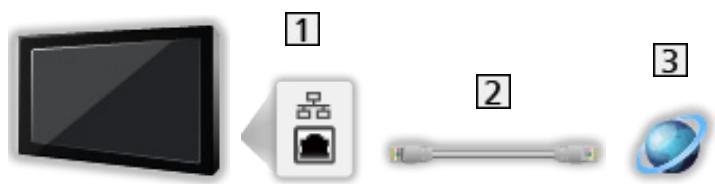 PANASONIC TX-58AX800E - ■ Connexion filaire - 1