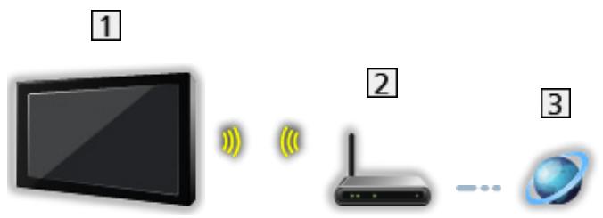 PANASONIC TX-58AX800E - ■ Connexion sans fil - 1