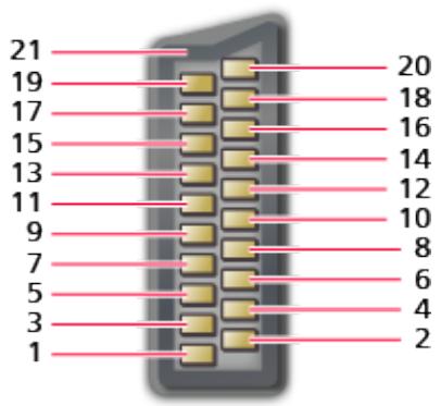 21 19 17 15 13 11 9 7 5 3 1 20 18 16 14 12 10 8 6 4 2