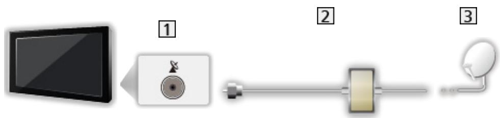 PANASONIC TX-58AX800E - ■ Double tuner (Câble unique) - 1