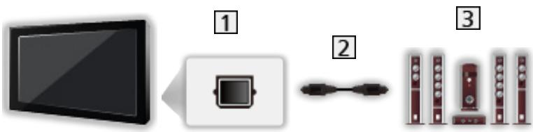 PANASONIC TX-58AX800E - ■ Pour faire l'écoute via des enceintes - 1