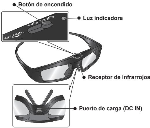 PANASONIC TY-EW3D3LE - Controles de identificacion - 1