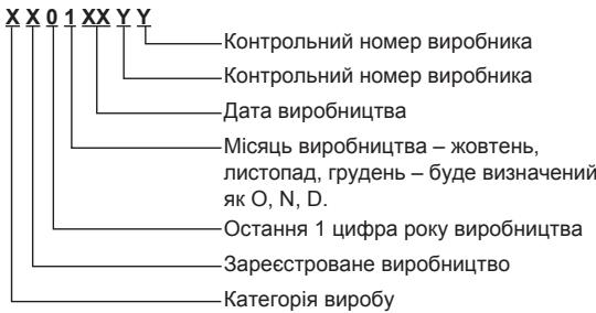 PANASONIC TY-EW3D3LE - IInΦopMaцьпpo Вириб - 1