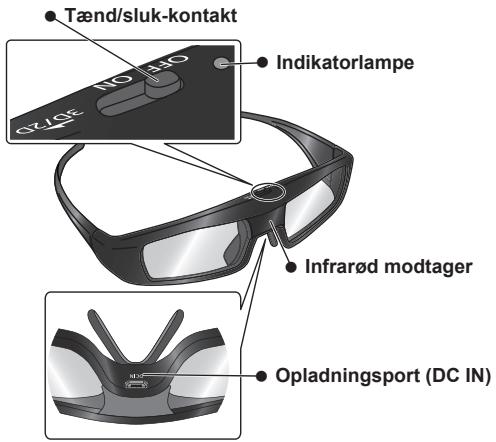 PANASONIC TY-EW3D3LE - Identification af kon-troller - 1