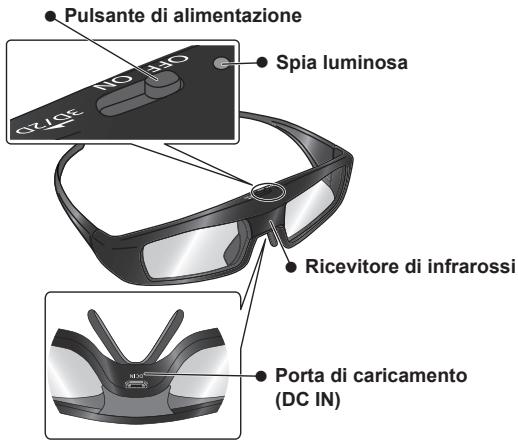 PANASONIC TY-EW3D3SE - Individuazione dei comandi - 1