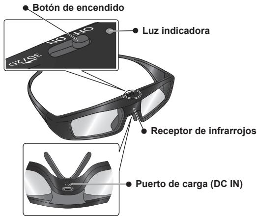 PANASONIC TY-EW3D3SE - Controles de identificación - 1